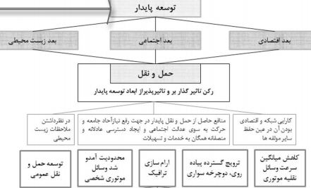 آرام سازی ترافیک