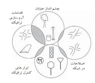مقالات آرام سازی ترافیک