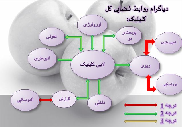 طرح معماری