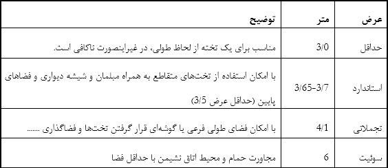 برنامه فیزیکی هتل