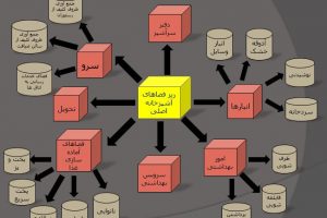 دانلود پاورپوینت فضاهای خدماتی پشتیبانی هتل