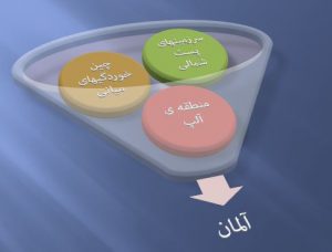 برنامه ریزی کالبدی
