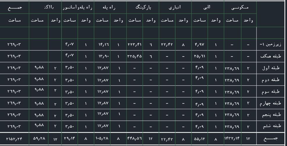 دانلود 2 پلان مجتمع مسکونی 6 طبقه کامل (طرح معماری)