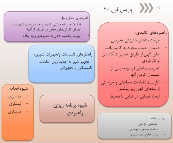 مرمت شهری