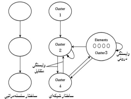 مدل ANP