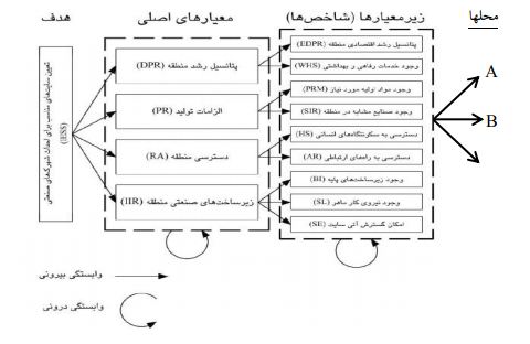 مدل ANP