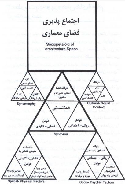 اجتماع پذیری فضای شهری
