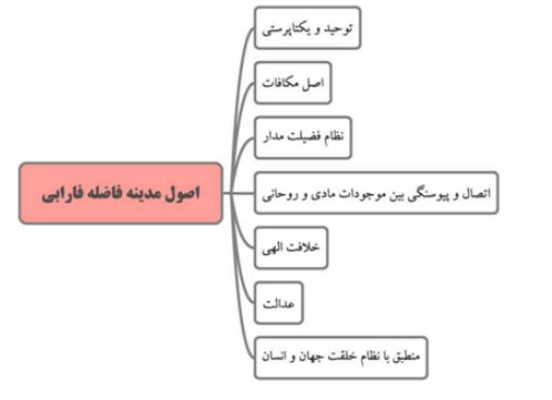 آرمانشهر
