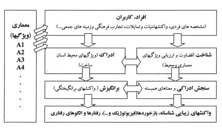 اجتماع پذیری