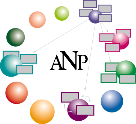 ANP