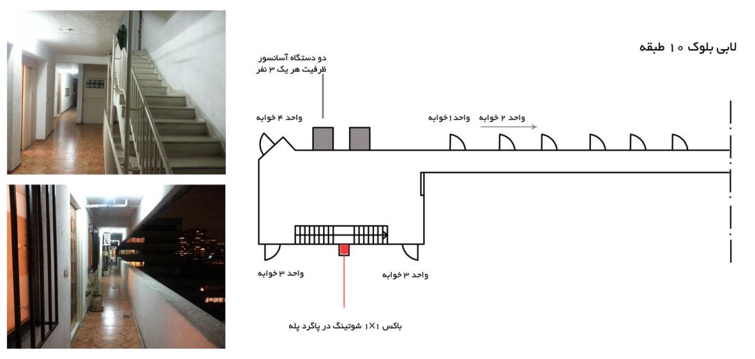 تحلیل شهرک اکباتان