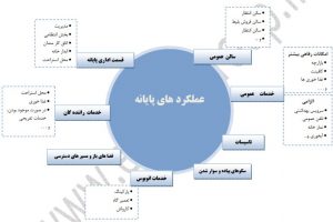 تحلیل سایت پایانه مسافربری