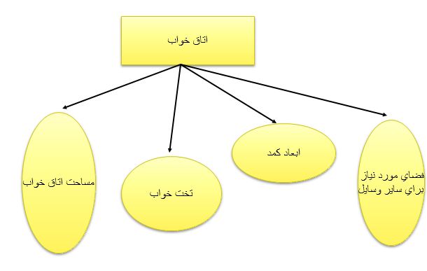 ارگونومی و معماری