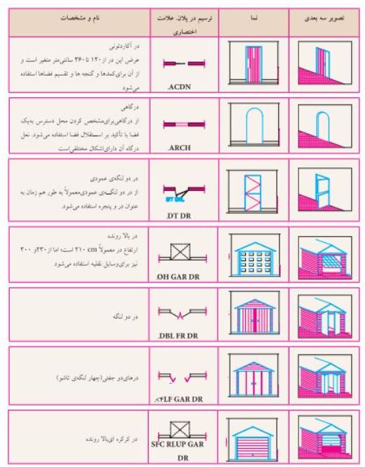 پلان در ورودی پلان سردر