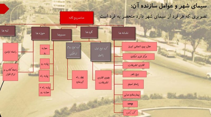 دانلود پروژه تحلیل فضای شهری آبرسان تبریز (معماری) کمیاب